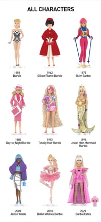 POP MART BARBIE STYLE ICON SERIES (PIECE) thumb 2