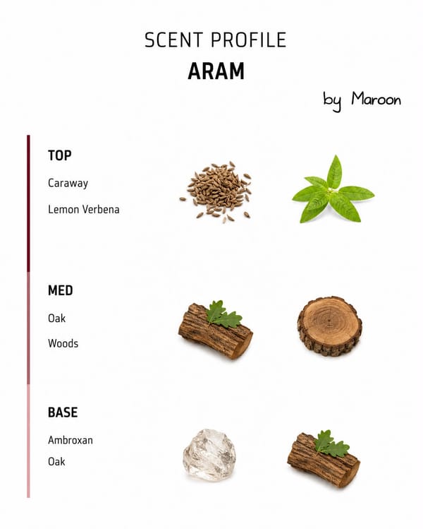 Aram Perfume
