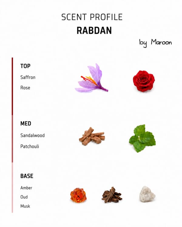 Rabdan Perfume