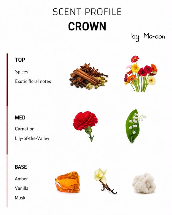 Crown Perfume